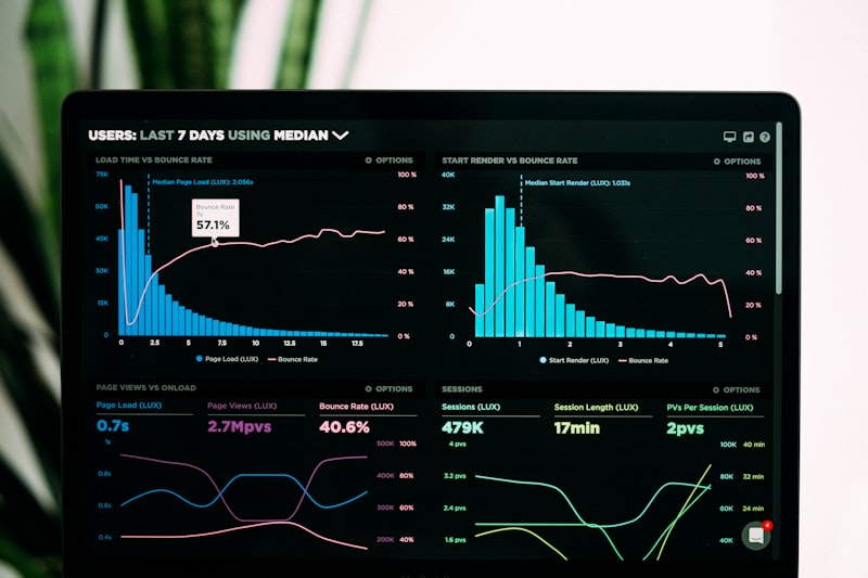 MLOps data pipeline and dashboard